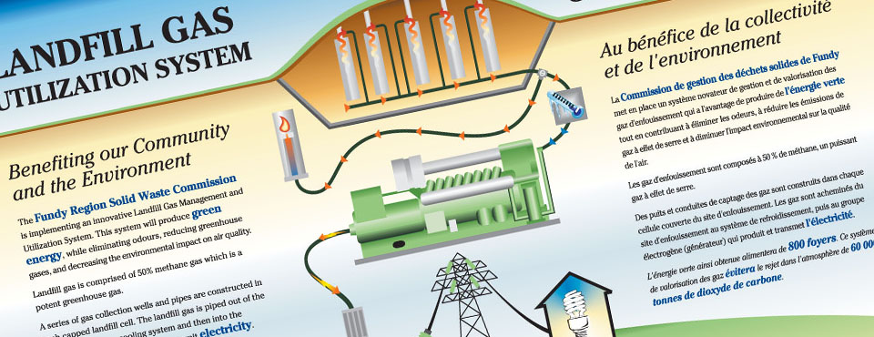 Landfill Gas to Electricity illustration 
